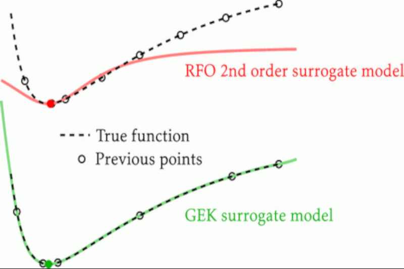 Progaming lenguages used: Python 2.0, Scikit, Numpy